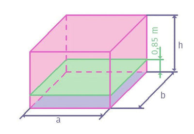¿Cómo seleccionar las lámparas de acuerdo a la zona que se desea iluminar?